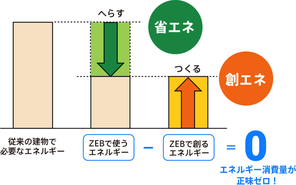 画像に alt 属性が指定されていません。ファイル名: zebinfo-1024x641.jpeg